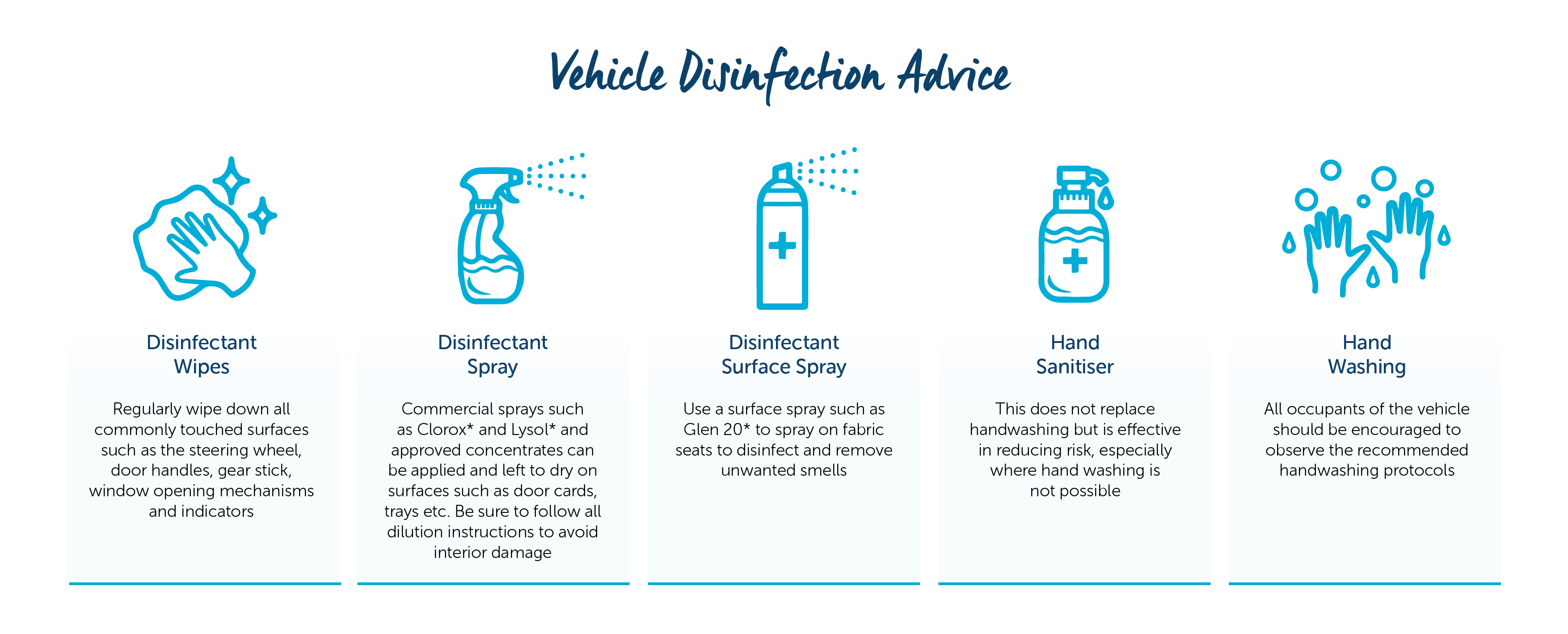 five tips for the vehicle disinfection that are disinfectant wipes. disinfectant spray, disinfectant surface spray, hand sanitizer and hand washing 