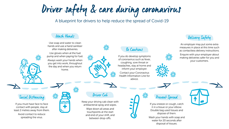 driver safety and car during coranavirus infographic