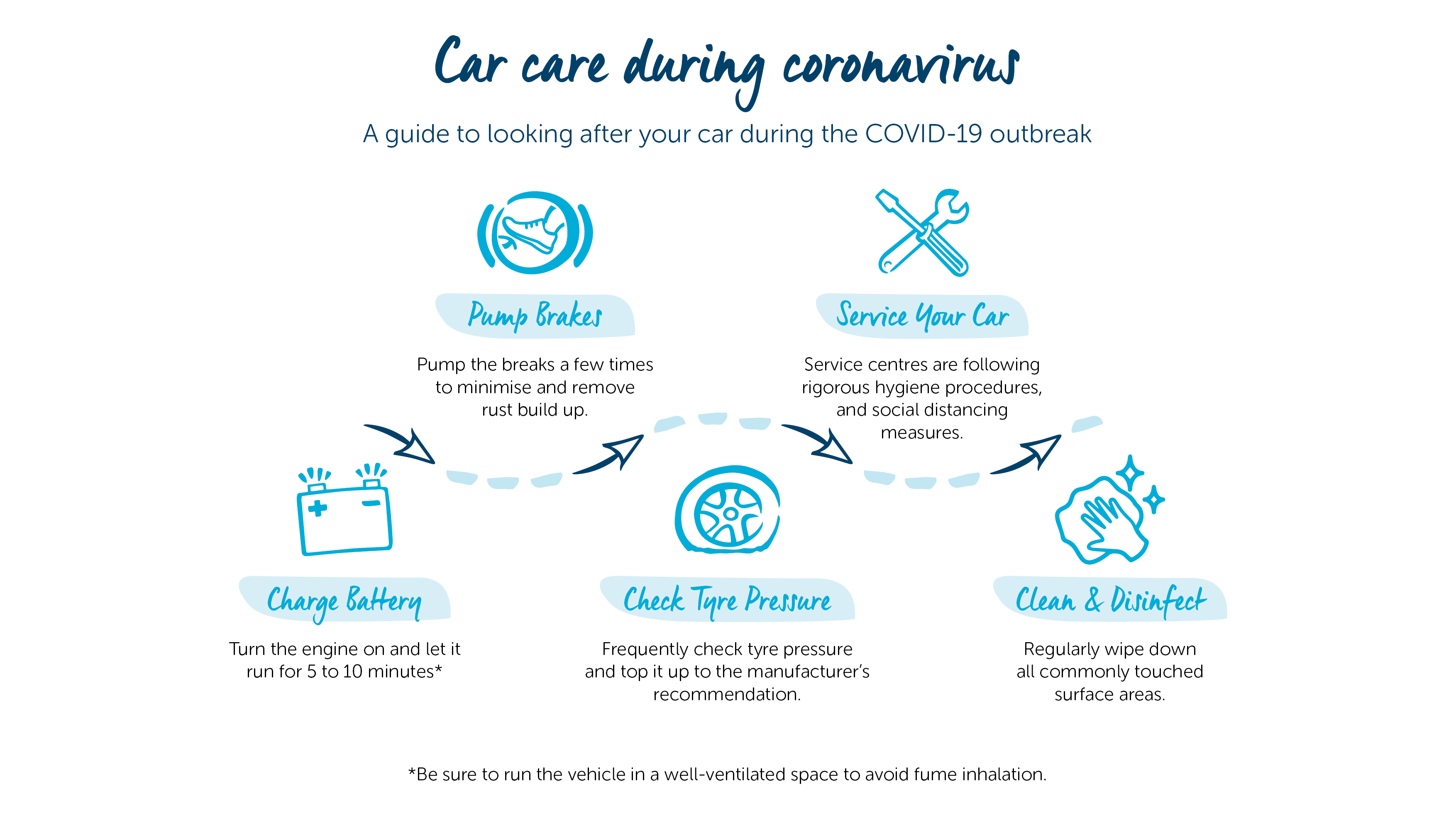 guide to looking after your car during covid-19
