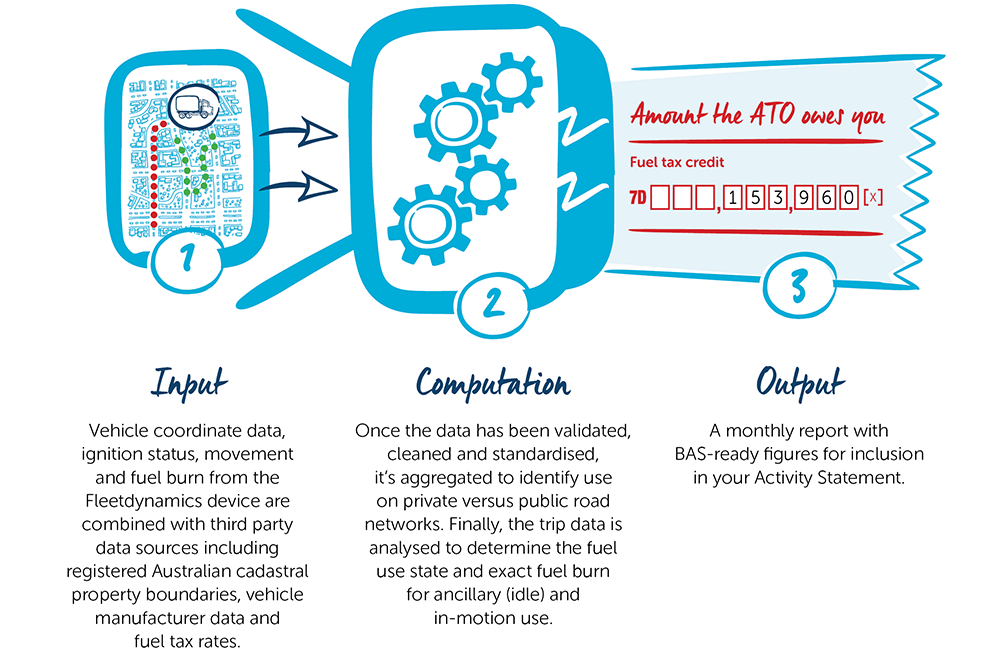 Fuel tax credit infographic 