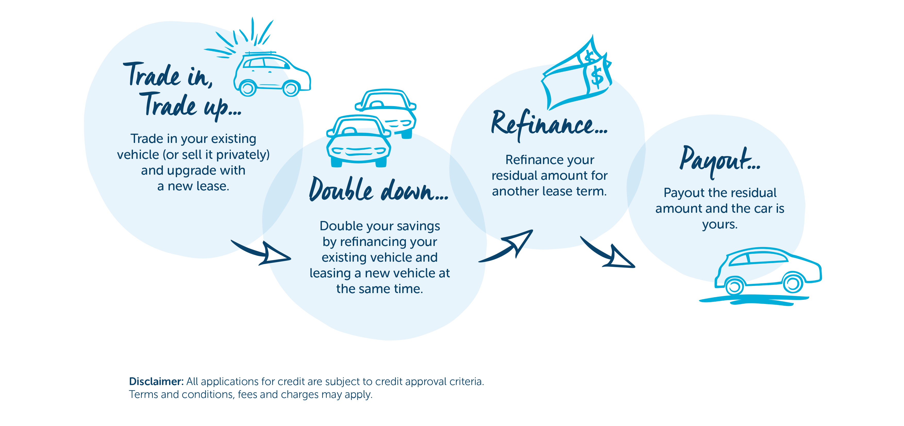 End of Lease Options Novated Leasing Fleetcare