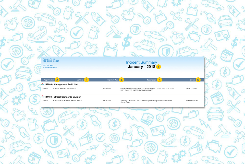 example of report incident summary 