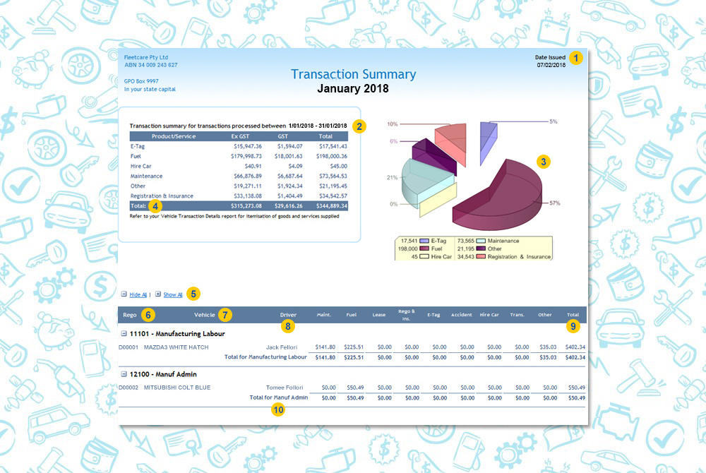 example of report transaction summary 